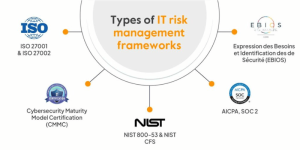 Navigating the Digital Frontier: An Information Technology Risk Management Framework Imperative